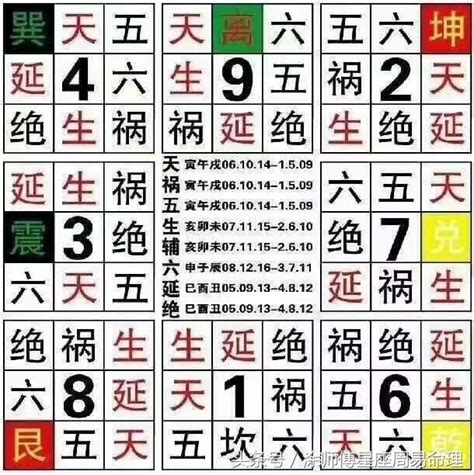 數字號碼吉凶|免費算命 